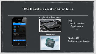 iOS Hardware Architecture
Application Processor
Baseband
iOS
User interaction	

Applications	

...
NucleusOS
Radio communication
 