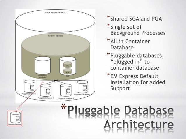 Plugging in oracle database 12c pluggable databases