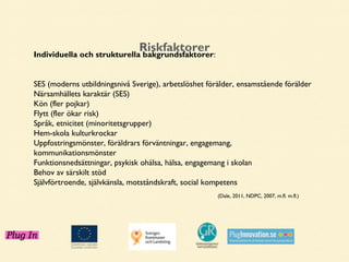 Riskfaktorer
Individuella och strukturella bakgrundsfaktorer:
SES (moderns utbildningsnivå Sverige), arbetslöshet förälder, ensamstående förälder
Närsamhällets karaktär (SES)
Kön (fler pojkar)
Flytt (fler ökar risk)
Språk, etnicitet (minoritetsgrupper)
Hem-skola kulturkrockar
Uppfostringsmönster, föräldrars förväntningar, engagemang,
kommunikationsmönster
Funktionsnedsättningar, psykisk ohälsa, hälsa, engagemang i skolan
Behov av särskilt stöd
Självförtroende, självkänsla, motståndskraft, social kompetens
(Dale, 2011, NDPC, 2007, m.fl. m.fl.)

 