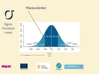 σ

Väntevärdet

Sigma
Variation
t-esta

Bildkälla sv.wikipeda.org, sökord standardavvikelse 20140216

Sigma
Variation
Stigma
t-esta

 