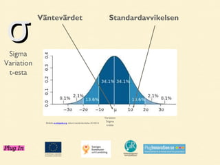 σ

Väntevärdet

Standardavvikelsen

Sigma
Variation
t-esta

Bildkälla sv.wikipeda.org, sökord standardavvikelse 20140216

Sigma
Variation
Stigma
t-esta

 