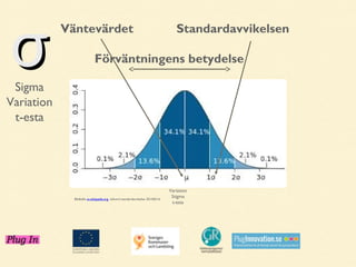 σ

Väntevärdet

Standardavvikelsen

Förväntningens betydelse

Sigma
Variation
t-esta

Bildkälla sv.wikipeda.org, sökord standardavvikelse 20140216

Sigma
Variation
Stigma
t-esta

 