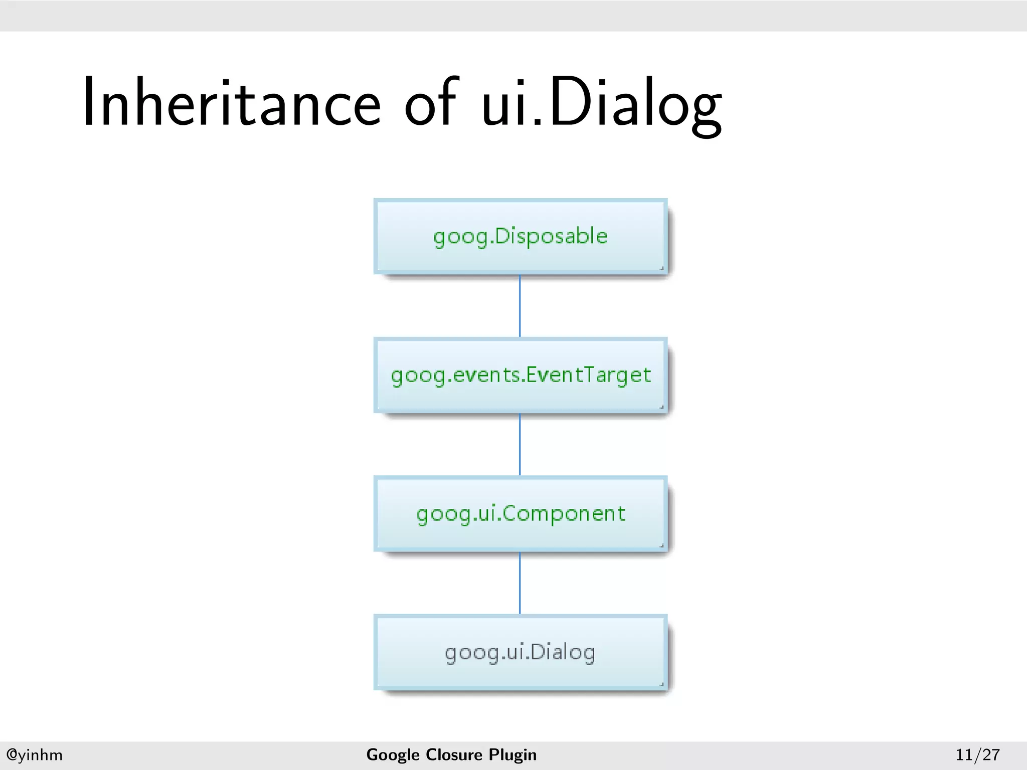 .




             Inheritance of ui.Dialog
.




    .                                     .
    @yinhm             Google Closure Plugin   11/27
 