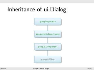 .




             Inheritance of ui.Dialog
.




    .                                     .
    @yinhm             Google Closure Plugin   11/27
 