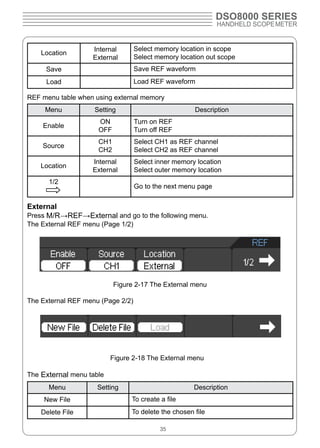 Plugin hantek8000series | PDF