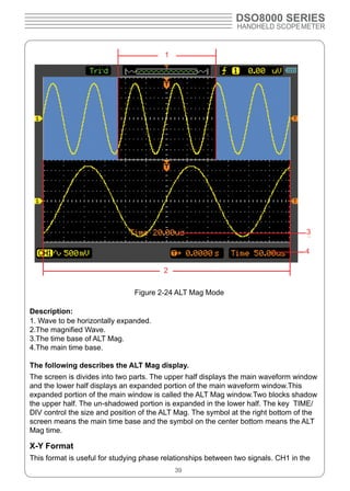 Plugin hantek8000series | PDF