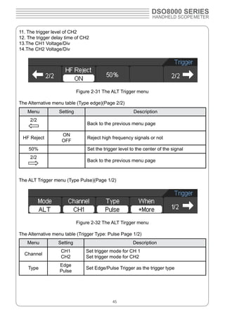 Plugin hantek8000series | PDF