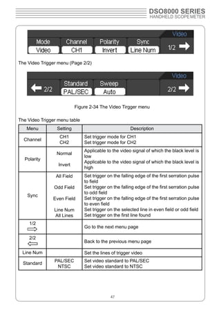 Plugin hantek8000series | PDF