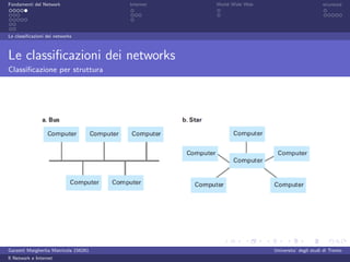 Fondamenti del Network                 Internet   World Wide Web                          sicurezza




Le classiﬁcazioni dei networks



Le classiﬁcazioni dei networks
Classiﬁcazione per struttura




Garzetti Margherita Matricola 156261                               Universita’ degli studi di Trento
Il Network e Internet
 