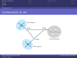 Fondamenti del Network                 Internet   World Wide Web                          sicurezza




Combinazioni di reti



Combinazioni di reti




Garzetti Margherita Matricola 156261                               Universita’ degli studi di Trento
Il Network e Internet
 