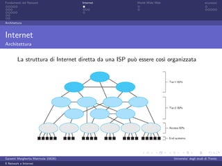 Fondamenti del Network                 Internet         World Wide Web                          sicurezza




Architettura



Internet
Architettura


         La struttura di Internet diretta da una ISP pu` essere cos` organizzata
                                                       o           ı




Garzetti Margherita Matricola 156261                                     Universita’ degli studi di Trento
Il Network e Internet
 
