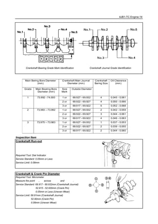 4JB1-TC Engine-14
Crankshaft Bearing Grade Mark Identification Crankshaft Journal Grade Identification
Inspection Item
Crankshaft Run-out
Required Tool: Dial Indicator
Service Standard: 0.05mm or Less
Service Limit: 0.08mm
Crankshaft & Crank Pin Diameter
Required Tool: Micrometer
Measure the point ③ , ④ across ①−① and ②−② .
Service Standard: 69.917 - 69.932mm (Crankshaft Journal)
52.915 - 52.930mm (Crank Pin)
0.05mm or Less (Uneven Wear)
Service Limit: 69.91mm (Crankshaft Journal)
52.90mm (Crank Pin)
0.08mm (Uneven Wear)
Main Bering Bore Diameter
(mm)
Crankshaft Main Journal
Diameter (mm)
Grade Main Bearing Bore
Diameter (mm)
Size
Mark
Outside Diameter
Crankshaft
Bering Size
Oil Clearance
(mm)
1 73.992 - 74.000 1 or 69.927 - 69.932 4 0.045 - 0.061
2 or 69.922 - 69.927 4 0.050 - 0.066
3 or 69.917 - 69.922 5 0.052 - 0.068
2 73.983 – 73.992 1 or 69.927 - 69.932 2 0.042 - 0.059
2 or 69.922 - 69.927 3 0.044 - 0.061
3 or 69.917 - 69.922 4 0.046 - 0.063
3 73.975 – 73.983 1 or 69.927 - 69.932 1 0.037 - 0.053
2 or 69.922 - 69.927 2 0.039 - 0.055
3 or 69.917 - 69.922 2 0.044 - 0.060
 