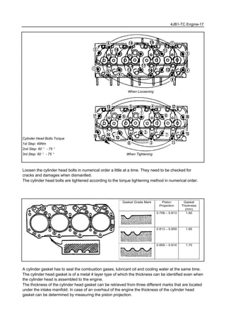 4JB1-TC Engine-17
When Loosening
Cylinder Head Bolts Torque
1st Step: 49Nm
2nd Step: 60 ° - 75 °
3rd Step: 60 ° - 75 ° When Tightening
Loosen the cylinder head bolts in numerical order a little at a time. They need to be checked for
cracks and damages when dismantled.
The cylinder head bolts are tightened according to the torque tightening method in numerical order.
A cylinder gasket has to seal the combustion gases, lubricant oil and cooling water at the same time.
The cylinder head gasket is of a metal 4 layer type of which the thickness can be identified even when
the cylinder head is assembled to the engine.
The thickness of the cylinder head gasket can be retrieved from three different marks that are located
under the intake manifold. In case of an overhaul of the engine the thickness of the cylinder head
gasket can be determined by measuring the piston projection.
Gasket Grade Mark Piston
Projection
Gasket
Thickness
(mm)
0.758 – 0.813 1.60
0.813 – 0.859 1.65
0.859 – 0.914 1.70
 