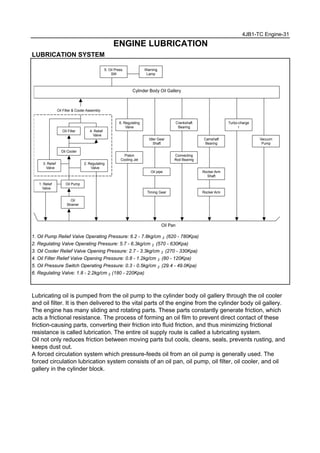 4JB1-TC Engine-31
ENGINE LUBRICATION
LUBRICATION SYSTEM
1. Oil Pump Relief Valve Operating Pressure: 6.2 - 7.8kg/cm 2 (620 - 780Kpa)
2. Regulating Valve Operating Pressure: 5.7 - 6.3kg/cm 2 (570 - 630Kpa)
3. Oil Cooler Relief Valve Opening Pressure: 2.7 - 3.3kg/cm 2 (270 - 330Kpa)
4. Oil Filter Relief Valve Opening Pressure: 0.8 - 1.2kg/cm 2 (80 - 120Kpa)
5. Oil Pressure Switch Operating Pressure: 0.3 - 0.5kg/cm 2 (29.4 - 49.0Kpa)
6. Regulating Valve: 1.8 - 2.2kg/cm 2 (180 - 220Kpa)
Lubricating oil is pumped from the oil pump to the cylinder body oil gallery through the oil cooler
and oil filter. It is then delivered to the vital parts of the engine from the cylinder body oil gallery.
The engine has many sliding and rotating parts. These parts constantly generate friction, which
acts a frictional resistance. The process of forming an oil film to prevent direct contact of these
friction-causing parts, converting their friction into fluid friction, and thus minimizing frictional
resistance is called lubrication. The entire oil supply route is called a lubricating system.
Oil not only reduces friction between moving parts but cools, cleans, seals, prevents rusting, and
keeps dust out.
A forced circulation system which pressure-feeds oil from an oil pump is generally used. The
forced circulation lubrication system consists of an oil pan, oil pump, oil filter, oil cooler, and oil
gallery in the cylinder block.
Oil Pump
Oil Filter 4: Relief
Valve
3: Relief
Valve
Cylinder Body Oil Gallery
Warning
Lamp
Oil Cooler
Oil Filter & Cooler Assembly
Oil
Strainer
6: Regulating
Valve
Piston
Cooling Jet
Idler Gear
Shaft
Oil pipe
Connecting
Rod Bearing
Crankshaft
Bearing
Camshaft
Bearing
Rocker Arm
Shaft
Rocker Arm
Vacuum
Pump
Oil Pan
5: Oil Press.
SW
Turbo-charge
r
1: Relief
Valve
2: Regulating
Valve
Timing Gear
 