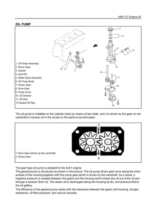 4JB1-TC Engine-32
OIL PUMP
1. Oil Pump Assembly
2. Pinion Gear
3. Gasket
4. Sprit Pin
5. Relief Valve Assembly
6. Oil Pump Body
7. Driven Gear
8. Drive Gear
9. Pump Cover
10. Oil Strainer
11. Oil Pipe
12.Gasket Oil Pipe
The oil pump is installed on the cylinder body by means of two bolts, and it is driven by the gear on the
camshaft to conduct oil in the oil pan to the parts to be lubricated.
1. Drive Gear (driven by the camshaft)
2. Driven Gear
The gear type oil pump is adopted to the 4JA1 engine.
The geared pump is structured as shown in the picture. The oil pump driven gear turns along the inner
surface of the housing together with the pump gear which is driven by the camshaft. As a result, a
negative pressure is created between the gears and the housing which draws the oil out of the oil pan
through a strainer (from A). The drawn oil is discharged along the housing (to B), and pressure-fed to
the oil gallery.
The efficiency of the geared pump varies with the clearance between the gears and housing, oil pipe
resistance, oil feed pressure, rpm and oil viscosity.
A
B
21
 