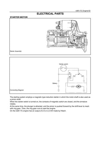 4JB1-TC Engine-52
ELECTRICAL PARTS
STARTER MOTOR
Starter Assembly
Connecting Diagram
The starting system employs a magnetic type reduction starter in which the motor shaft is also used as
a pinion shaft.
When the starter switch is turned on, the contacts of magnetic switch are closed, and the armature
rotates.
At the same time, the plunger is attracted, and the pinion is pushed forward by the shift lever to mesh
with ring gear. Then, the ring gear runs to start the engine.
On the 4JB1-TC engine has an output of 2.0 or 2.2 kW made by Hitach.
 