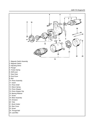 4JB1-TC Engine-53
1. Magnetic Switch Assembly
2. Magnetic Switch
3. Adjusting Shims
4. Plunger
5. Torsion Spring
6. Shift Lever
7. Gear Case
8. Dust Cover
9. Bolt
10. Pinion Assembly
11. Clutch
12. Pinion Shaft
13. Return Spring
14. Pinion Stopper
15. Pinion Stopper Clip
16. Bearing Retainer
17. Screw
18. Motor Assembly
19. Armature
20. Yoke
21. Brush Holder
22. Rear Cover
23. Screw
24. Through Bolt
25. Lead Wire
 
