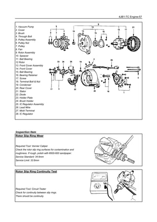 4JB1-TC Engine-57
1. Vacuum Pump
2. Cover
3. Brush
4. Through Bolt
5. Pulley Assembly
6. Pulley Nut
7. Pulley
8. Fan
9. Rotor Assembly
10. Speacer
11. Ball Bearing
12 Rotor
13. Front Cover Assembly
14. Front Cover
15. Ball Bearing
16. Bearing Retainer
17. Screw
18. Terminal Bolt & Nut
19. Condenser
20. Rear Cover
21. Stator
22. Diode
23. Holder Plate
24. Brush Holder
25. IC Regulator Assembly
26. Lead Wire
27. Mold Terminal
28. IC Regulator
Inspection Item
Rotor Slip Ring Wear
Required Tool: Vernier Caliper
Check the rotor slip ring surfaces for contamination and
roughness. If rough, polish with #500-600 sandpaper.
Service Standard: 34.6mm
Service Limit: 33.6mm
Rotor Slip Ring Continuity Test
Required Tool: Circuit Tester
Check for continuity between slip rings.
There should be continuity.
 