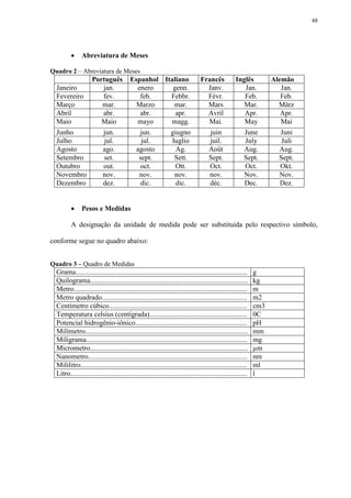 48




              Abreviatura de Meses

Quadro 2 – Abreviatura de Meses
                     Português            Espanhol Italiano                      Francês            Inglês          Alemão
  Janeiro               jan.                enero     genn.                        Janv.               Jan.            Jan.
  Fevereiro             fev.                 feb.    Febbr.                        Févr.               Feb.            Feb.
  Março                 mar.                Marzo     mar.                         Mars                Mar.           März
  Abril                 abr.                 abr.      apr.                        Avril               Apr.            Apr.
  Maio                  Maio                mayo     magg.                         Mai.                May             Mai
  Junho                    jun.               jun.              giugno               juin               June          Juni
  Julho                    jul.                jul.             Iuglio               juil.              July           Juli
  Agosto                   ago.              agosto               Ag.                Août               Aug.          Aug.
  Setembro                 set.               sept.              Sett.               Sept.              Sept.         Sept.
  Outubro                  out.                oct.               Ott.               Oct.               Oct.          Okt.
  Novembro                 nov.               nov.               nov.                nov.               Nov.          Nov.
  Dezembro                 dez.                dic.               dic.               déc.               Dec.          Dez.


              Pesos e Medidas

          A designação da unidade de medida pode ser substituída pelo respectivo símbolo,

conforme segue no quadro abaixo:


Quadro 3 – Quadro de Medidas
  Grama.................................................................................................      g
  Quilograma.........................................................................................         kg
  Metro..................................................................................................     m
  Metro quadrado..................................................................................            m2
  Centímetro cúbico..............................................................................             cm3
  Temperatura celsius (centígrada).......................................................                     0C
  Potencial hidrogênio-iônico...............................................................                  pH
  Milímetro............................................................................................       mm
  Miligrama...........................................................................................        mg
  Micrometro.........................................................................................         µm
  Nanometro..........................................................................................         nm
  Mililitro..............................................................................................     ml
  Litro....................................................................................................   l
 