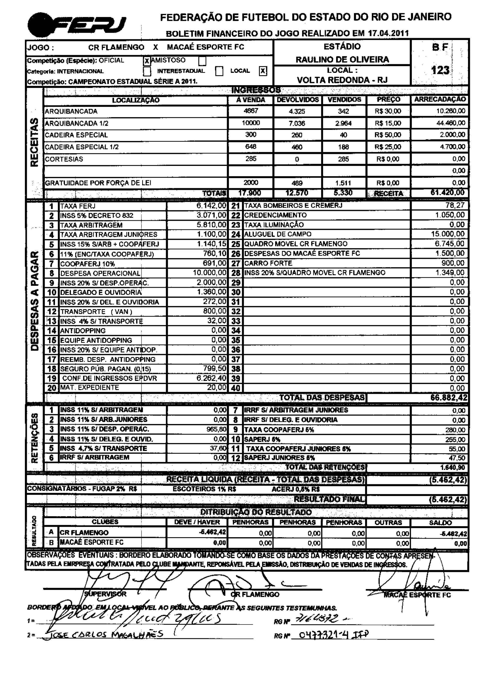 Súmula Flamengo x Macaé
