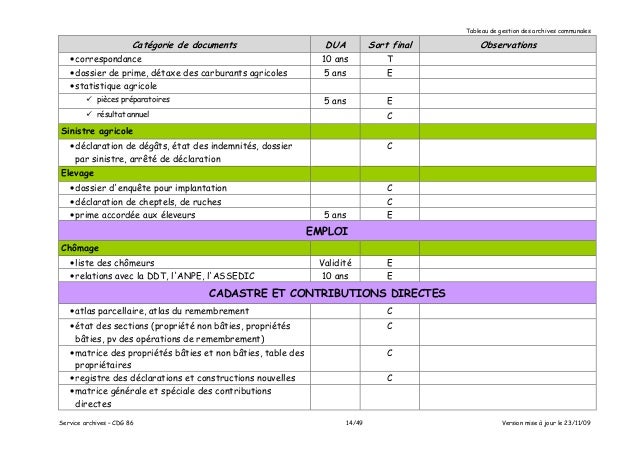 Plugin Tableau De Gestion Des Archives Communales