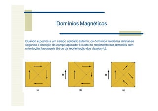 Domínios Magnéticos


Quando expostos a um campo aplicado externo, os domínios tendem a alinhar-se
segundo a direcção do campo aplicado, à custa do crecimento dos dominios com
orientações favoráveis (b) ou da reorientação dos dipolos (c).
 