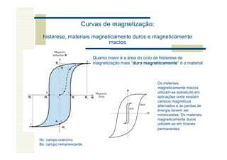 Curvas de magnetização:
 histerese, materiais magneticamente duros e magneticamente
                            macios

                         Quanto maior é a área do ciclo de histerese de
                         magnetização mais “duro magneticamente” é o material



                                                       Os materiais
                                                       magneticamente macios
                                                       utilizam-se sobretudo em
                                                       aplicações onde existam
                                                       campos magneticos
                                                       alternados e as perdas de
                                                       energia devem ser
                                                       minimizadas. Os materiais
                                                       magneticamente duros
                                                       utilizam-se em ímanes
                                                       permanentes.

Hc: campo coercivo
Bs: campo remanescente
 