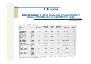 Aplicações
Transformadores: o material está sujeito a campos magnéticos e
     eléctricos alternados: deve ser magneticamente macio.
 
