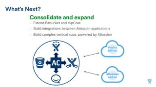 What’s Next?
Consolidate and expand
Vendor
add-on
• Extend Bitbucket and HipChat
• Build complex vertical apps: powered by Atlassian
• Build integrations between Atlassian applications
Atlassian
add-on
 