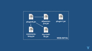 commons-
lang.jar
atlassian-
jira.jar
plugin0.jar plugin1.jar
WEB-INF/lib
my-cool-
lib.jar
 