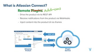 What is Atlassian Connect?
Remote Plugins
REST API
• Drive the product via its REST API
WebHooks
• Receive notiﬁcations from the product via WebHooks
• Inject content into the product UI via iframes
UI
Atlassian  
Product
Plugin
Service
Add-ons
 