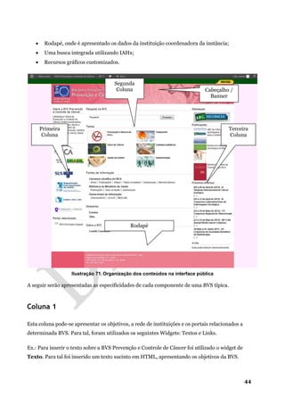 44
• Rodapé, onde é apresentado os dados da instituição coordenadora da instância;
• Uma busca integrada utilizando IAHx;
• Recursos gráficos customizados.
Ilustração 71. Organização dos conteúdos na interface pública
A seguir serão apresentadas as especificidades de cada componente de uma BVS típica.
Coluna 1
Esta coluna pode-se apresentar os objetivos, a rede de instituições e os portais relacionados a
determinada BVS. Para tal, foram utilizados os seguintes Widgets: Textos e Links.
Ex.: Para inserir o texto sobre a BVS Prevenção e Controle de Câncer foi utilizado o widget de
Texto. Para tal foi inserido um texto sucinto em HTML, apresentando os objetivos da BVS.
Cabeçalho /
Banner
Primeira
Coluna
Segunda
Coluna
Terceira
Coluna
Rodapé
 