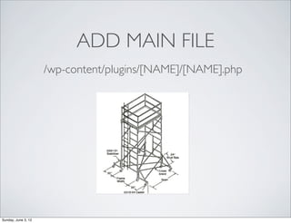 ADD MAIN FILE
                     /wp-content/plugins/[NAME]/[NAME].php




Sunday, June 3, 12
 