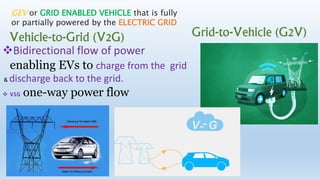 GEV or GRID ENABLED VEHICLE that is fully
or partially powered by the ELECTRIC GRID
Vehicle-to-Grid (V2G) Grid-to-Vehicle (G2V)
Bidirectional flow of power
enabling EVs to charge from the grid
& discharge back to the grid.
V1G one-way power flow