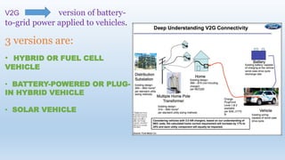 V2G version of battery-
to-grid power applied to vehicles.
3 versions are:
• HYBRID OR FUEL CELL
VEHICLE
• BATTERY-POWERED OR PLUG-
IN HYBRID VEHICLE
• SOLAR VEHICLE