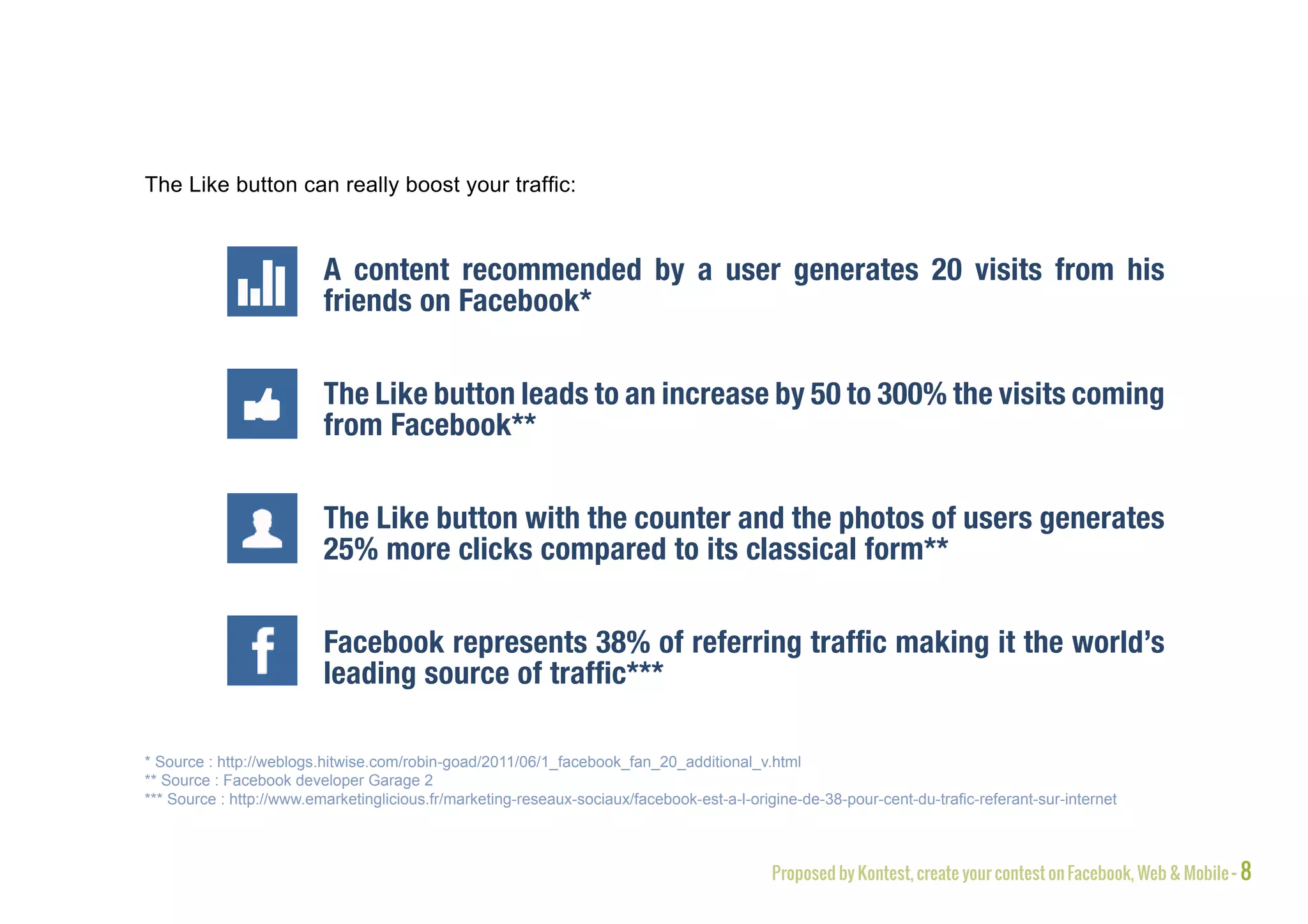 The Like button can really boost your traffic:



                          A content recommended by a user generates 20 visits from his
                          friends on Facebook*


                          The Like button leads to an increase by 50 to 300% the visits coming
                          from Facebook**


                          The Like button with the counter and the photos of users generates
                          25% more clicks compared to its classical form**


                          Facebook represents 38% of referring traffic making it the world’s
                          leading source of traffic***

* Source : http://weblogs.hitwise.com/robin-goad/2011/06/1_facebook_fan_20_additional_v.html
** Source : Facebook developer Garage 2
*** Source : http://www.emarketinglicious.fr/marketing-reseaux-sociaux/facebook-est-a-l-origine-de-38-pour-cent-du-trafic-referant-sur-internet



                                                                                            Proposed by Kontest, create your contest on Facebook, Web & Mobile - 8
 