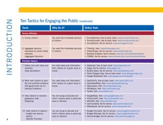 Ten Tactics for Engaging the Public (continued)
I NTR OD U CT I ON

                      Tactic                            Why Do It?                           Online Tools

                      Survey Attitudes

                      5. Survey citizens                You want the immediate opinions      •	 SurveyMonkey, free at basic level: www.surveymonkey.com
                                                        of citizens                          •	 SurveyConsole, free at basic level: www.surveyconsole.com
                                                                                             •	 SurveyGizmo, fee for service: www.surveygizmo.com

                      6. Aggregate opinions             You want the immediate opinions      •	 ThinkUp, free: www.thinkupapp.com
                         expressed on social media      of citizens                          •	 CitizenScape, fee for service: www.citizenscape.net
                         networks                                                            •	 Business Analytics, fee for service: www.ibm.com/software/analytics/
                         (Aggregate Opinions)                                                •	 COBRA,	fee	for	service:	www.almaden.ibm.com/asr/projects/cobra/

                      Prioritize Options

                      7. Gather and rank ideas and      You need ideas and information       •	 IdeaScale, free at basic level: www.ideascale.com
                         solutions                      from citizens on a given issue or    •	 Spigit, fee for service: www.spigit.com
                         (Idea Generation)              issues                               •	 Bubble Ideas, fee for service: http://bubbleideas.com/
                                                                                             •	 Delib Dialogue App, free at basic level: www.dialogue-app.com
                                                                                             •	 Google Moderator, free: www.google.com/moderator/

                      8. Work with citizens to iden-    You need ideas and information       •	 SeeClickFix, free at basic level: www.seeclickfix.com
                         tify and prioritize problems   from citizens on a given issue or    •	 OpenStreetMap, free: www.openstreetmap.org
                         that government can fix        issues                               •	 OpenLayers, free: http://openlayers.org
                         (Identify Problems)                                                 •	 WikiMapia, free: http://wikimapia.org
                                                                                             •	 Twitter, free: www.twitter.com

                      9. Help citizens to visualize     You are trying to educate and        •	 GoogleMaps, free: www.googlemaps.com
                         geographic data                inform citizens about a particular   •	 Virtual Earth, free: http://virtualearth.com
                         (Mapping)                      issue or decision                    •	 WorldKit, free: http://worldkit.org/
                                                                                             •	 CommunityViz, fee for service: www.communityviz.com
                                                                                             •	 MetroQuest, fee for service: www.metroquest.com

                      10. Help citizens to balance      You are trying to educate and        •	 Budget Simulator, fee for service: www.budgetsimulator.com
                          budget and revenue            inform citizens about a particular   •	 Budget Allocator, fee for service: www.budgetallocator.com
                          options                       issue or decision                    •	 Demos-Budget, fee for service: www.demos-budget.eu
   9                      (Identify Priorities)
 