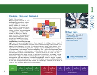 1
     Example: San José, California




                                                                                                                                                            TA CT I C
     The City of San José used
     Wikiplanning™ to incorporate the input
     of thousands of residents and employ-
     ees into the 2040 Envision San José
     planning process. The Envision San
     José Wikiplanning site attracted almost
     4,500 online participants in under four
     months, with online participants posting
     over 100 images, completing 2,784
     surveys, and leaving 240 pages of
                                                                                                                 Online Tools
     posted comments. The more traditional                                                                        Wikispaces, free at basic level:
     public workshop engagement process                                                                           www.wikispaces.com
     attracted 600 people for face-to-face                                                                        Wikiplanning™ fee for service:
                                                                                                                              ,
     meetings over a two-year period. The                                                                         www.wikiplanning.org
     process engaged communities that have
     largely been underrepresented in past planning efforts—especially 18- to 25-year-olds and people of
     color.	Recruitment	was	accomplished	through	an	extensive	invitation	strategy	built	on	contacts	made	
     available through the steering committee and city council members, affinity groups, arts and culture
     organizations, and social networking sites. The majority of respondents (88%) reported learning of
     the process via an e-mail invitation, through a newsletter, or from a friend. Online participants signed
     in with their e-mail address and zip code, and were then directed to their community’s online forum.
     Once there, they could view a video welcome by a community leader and an activity guide intro-
     duced by the project’s team leader. Activities for participation included online surveys with instanta-
     neous results, a blog or message board, a mapping exercise, a page where pictures could be posted
     and commented upon, and background information including maps, plans, and recorded and video                 +      Submit additional online tools,
                                                                                                                         examples, or comments
     presentations. Participants could read all the comments left by their peers, as could the elected lead-
     ers. The costs of compiling the report were minimal, because the log of comments and the results of
     the survey were cumulative, and written by the participants.



          1               2               3               4               5              6              7            8             9              10
         Wikis         Shared        Large-Scale       Serious        Survey         Aggregate        Idea        Identify       Mapping       Identify
                      Work Space     Deliberation      Gaming         Citizens        Opinion       Generation   Problems                      Priorities
18
                              COLLABORATE                                 SURVEY ATTITUDES                           PRIORITIZE OPTIONS
 
