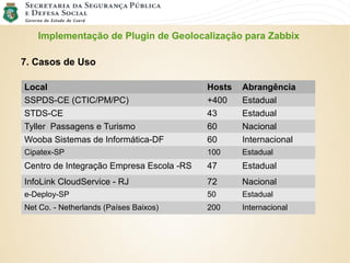 Implementação de Plugin de Geolocalização para Zabbix
7. Casos de Uso
Local Hosts Abrangência
SSPDS-CE (CTIC/PM/PC) +400 Estadual
STDS-CE 43 Estadual
Tyller Passagens e Turismo 60 Nacional
Wooba Sistemas de Informática-DF 60 Internacional
Cipatex-SP 100 Estadual
Centro de Integração Empresa Escola -RS 47 Estadual
InfoLink CloudService - RJ 72 Nacional
e-Deploy-SP 50 Estadual
Net Co. - Netherlands (Países Baixos) 200 Internacional
 
