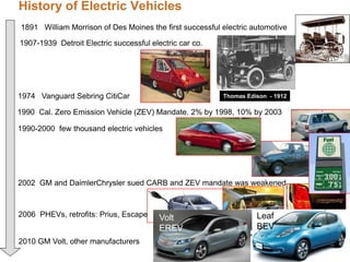 Plug in hybrid electric vehicle | PPSX