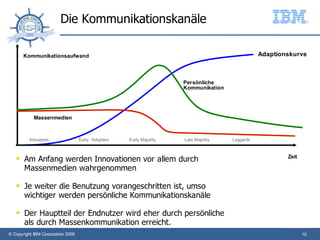 Die Kommunikationskanäle

       Kommunikationsaufwand                                                                    Adaptionskurve



                                                                     Persönliche
                                                                     Kommunikation




            Massenmedien



          Innovators               Early Adopters   Early Majority   Late Majority   Laggards



      Am Anfang werden Innovationen vor allem durch                                                    Zeit

       Massenmedien wahrgenommen

      Je weiter die Benutzung vorangeschritten ist, umso
       wichtiger werden persönliche Kommunikationskanäle

      Der Hauptteil der Endnutzer wird eher durch persönliche
       als durch Massenkommunikation erreicht.
© Copyright IBM Corporation 2009                                                                               10
 