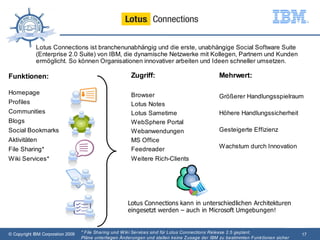 Lotus Connections ist branchenunabhängig und die erste, unabhängige Social Software Suite
             (Enterprise 2.0 Suite) von IBM, die dynamische Netzwerke mit Kollegen, Partnern und Kunden
             ermöglicht. So können Organisationen innovativer arbeiten und Ideen schneller umsetzen.

Funktionen:                                              Zugriff:                                Mehrwert:

Homepage                                                 Browser                                 Größerer Handlungsspielraum
Profiles                                                 Lotus Notes
Communities                                              Lotus Sametime                          Höhere Handlungssicherheit
Blogs                                                    WebSphere Portal
Social Bookmarks                                         Webanwendungen                          Gesteigerte Effizienz
Aktivitäten                                              MS Office
File Sharing*                                            Feedreader                              Wachstum durch Innovation

Wiki Services*                                           Weitere Rich-Clients




                                                        Lotus Connections kann in unterschiedlichen Architekturen
                                                        eingesetzt werden – auch in Microsoft Umgebungen!


© Copyright IBM Corporation 2009   * File Sharing und W ik i Services sind für Lotus Connections Release 2.5 geplant.               17
                                   Pläne unterliegen Änderungen und stellen keine Zusage der IBM zu bestimmten Funk tionen sicher
 