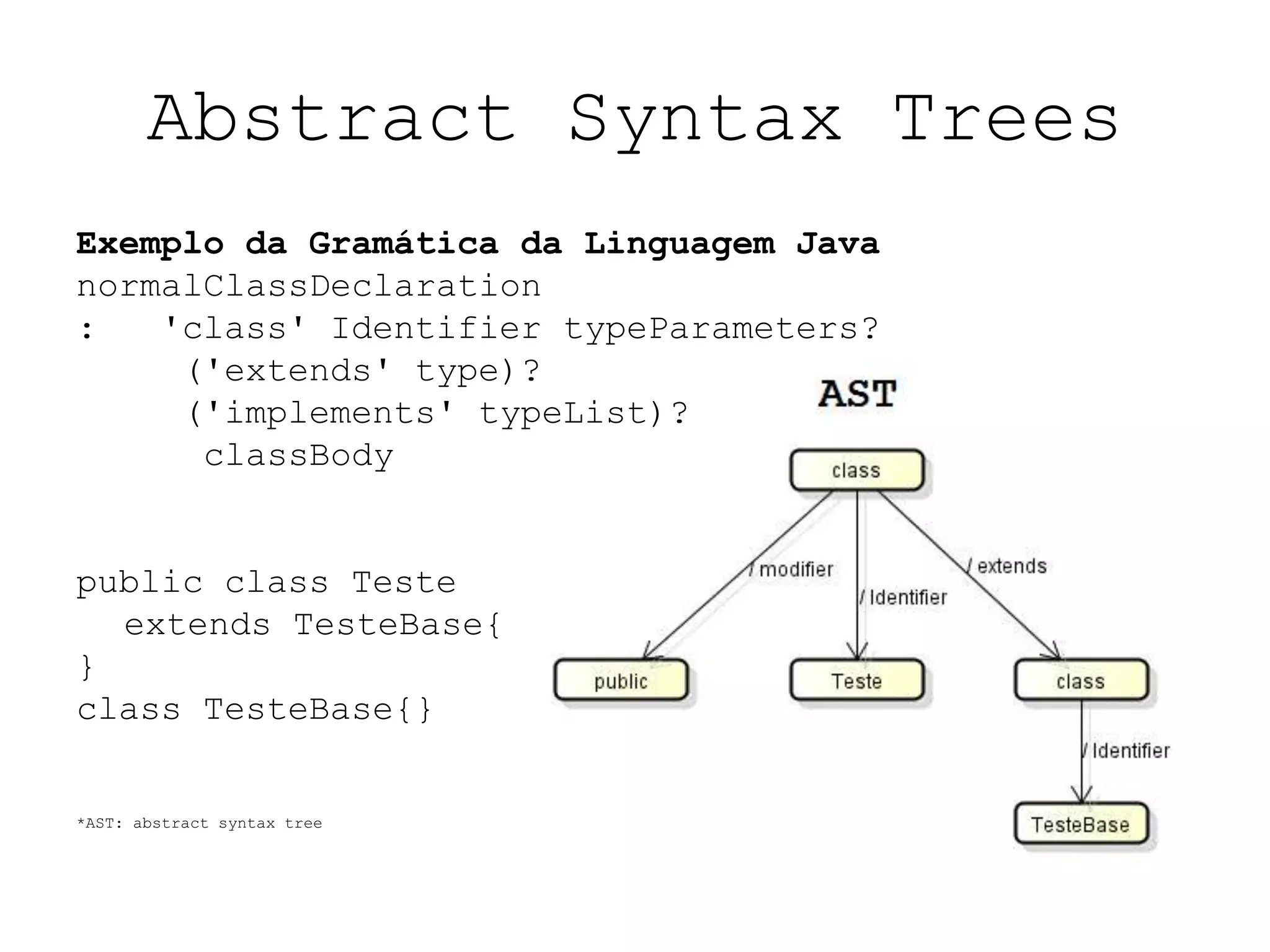 Abstract Syntax Trees
Exemplo da Gramática da Linguagem Java
normalClassDeclaration
: 'class' Identifier typeParameters?
('extends' type)?
('implements' typeList)?
classBody
public class Teste
extends TesteBase{
}
class TesteBase{}
*AST: abstract syntax tree
 
