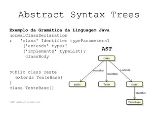 Abstract Syntax Trees
Exemplo da Gramática da Linguagem Java
normalClassDeclaration
: 'class' Identifier typeParameters?
('extends' type)?
('implements' typeList)?
classBody
public class Teste
extends TesteBase{
}
class TesteBase{}
*AST: abstract syntax tree
 