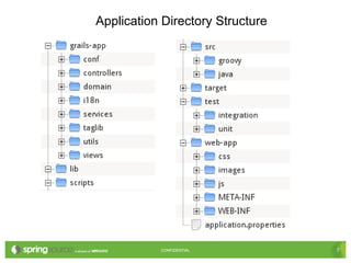 7CONFIDENTIAL 7CONFIDENTIAL
Application Directory Structure
 