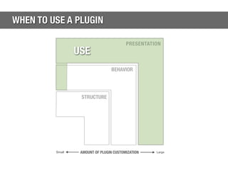 WHEN TO USE A PLUGIN

                                         PRESENTATION
                 USE
                         ...