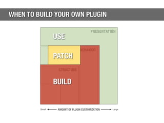WHEN TO BUILD YOUR OWN PLUGIN

                                         PRESENTATION
                 USE
                ...