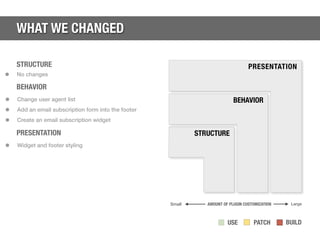 WHAT WE CHANGED

    STRUCTURE                                                                      PRESENTATION
•   No ch...