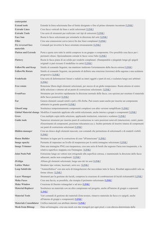centerpoint
Extend tools Estende la linea selezionata fino al limite designato o fino al primo elemento incontrato [LINK]
Extrude Lines Crea facce verticali da linee e archi selezionati [LINK]
Extrude Tools Una serie di strumenti per realizzare vari tipi di estrusioni [LINK]
Face Sun Ruota le facce selezionate per orientarle in direzione del sole [LINK]
Fillet Crea una connessione curva (arco) fra due linee complanari [LINK]
Fix reversed face
materials
Comandi per invertire le facce orientate erroneamente [LINK]
Flatten and Extrude Porta a quota zero tutte le entità comprese in un gruppo o componente. Ove possibile crea facce per i
perimetri chiusi. Opzionalmente estrude le facce verso l'alto [LINK]
Flattery Ruota le facce piane di un solido per renderle complanari. (Stampandole e piegando lungo gli spigoli
originali si può ricreare il modellino in carta) [LINK]
FollowMe and Keep Simile al comando Seguimi, ma mantiene inalterato l'orientamento della faccia estrusa [LINK]
FollowMe Rotate Simile al comando Seguimi, ma permette di definire una rotazione (torsione) della sagoma e una scalatura
progressiva [LINK]
FredoScale Una serie di deformazioni lineari e radiali su interi oggetti o parti di essi, e scalatura lungo assi arbitrari
[LINK]
Free rotate Rotazione libera degli elementi selezionati, per mezzo di un globo temporaneo. Ruota attorno al centro
della selezione o attorno ad un punto di costruzione selezionato. [LINK]
FrontFace Strumento per invertire rapidamente la direzione normale delle facce, con opzione per resettare il materiale
delle facce posteriori [LINK]
Fur Genera elementi casuali simili a peli o fili d'erba. Può essere usato anche per inserire un componente
arbitrario in grande quantità [LINK]
GhostComp Sostituisce temporaneamente componenti complessi con altre versioni semplificate [LINK]
Global Material change Modifica il materiale applicato alle entità selezionate, anche interne a gruppi o componenti [LINK]
Grow Crea multiple copie della selezione, applicando traslazioni, rotazioni e scalature [LINK]
Guide tools Numerosi strumenti per inserire punti di costruzione in varie posizioni notevoli (intersezioni, centri, punto
d'inserimento di componenti, posizione telecamera ecc.). Inoltre permette di inserire istanze di componenti
sui punti di costruzione selezionati [LINK]
Hidden manager Crea un elenco degli elementi nascosti, con comandi che permettono di selezionarli e di renderli visibili
[LINK]
House Builder Strutture in legno per la costruzione di case "all'americana" [LINK]
Image opacity Permette di impostare un livello di trasparenza per le entità immagine selezionate [LINK]
Image Trimmer Data una immagine PNG con trasparenza, crea una serie di bordi che seguono l'area non trasparente, e la
relativa superficie mappata con l'immagine. [LINK]
Joint Push Pull Estrusione lungo un vettore non ortogonale alla superficie estrusa, o mantenendo la direzione delle facce
adiacenti, anche non complanari. [LINK]
JSAlign Allinea gli elementi selezionati, lungo uno dei tre assi [LINK]
Lattice Maker Strutture tipo vetrate, lucernari, serre ecc. [LINK]
Loop Subdivide "Ammorbidisce" con una serie di triangolazioni che raccordano tutte le facce. Risultati apprezzabili solo su
forme chiuse. [LINK]
Layer Manager Strumenti per la gestione dei lucidi, compresa la creazione di combinazioni di lucidi richiamabili [LINK]
Make Faces Crea una faccia, se possibile, che riempia il perimetro selezionato [LINK]
Make Window Creazione di finestre rettangolari o ad arco [LINK]
Material Replacer Sostituisce un materiale con un altro campionato nel progetto, anche all'interno di gruppi e coponenti
[LINK]
Material Tools Vari comandi di gestione dei materiali (lista texture, rimuove materiale da facce e/o spigoli, anche
all'interno di gruppi e componenti) [LINK]
Materials Consolidator Unifica materiali con attribute identici [LINK]
Mesh from Bitmap Data un'immagine, crea una mesh con due triangoli per ogni pixel, e con altezza determinata dalla
 