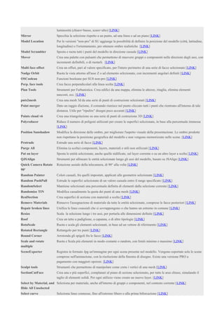 luminosità (chiaro=basso, scuro=alto) [LINK]
Mirror Specchia la selezione rispetto a un punto, ad una linea o ad un piano [LINK]
Model Location Per le versioni "non-pro" di SU aggiunge la possibilità di definire la posizione del modello (città, latitudine,
longitudine) e l'orientamento, per ottenere ombre realistiche [LINK]
Model Scrambler Sposta e ruota tutti i punti del modello in direzione casuale [LINK]
Mover Crea una palette con pulsanti che permettono di muovere gruppi e componenti nelle direzioni degli assi, con
incrementi definibili, o di ruotarli. [LINK]
Multi face offset Crea un offset, pari al valore specificato, per l'intero perimetro di una serie di facce selezionate [LINK]
Nudge Orbit Ruota la vista attorno all'asse Z o ad elemento selezionato, con incrementi angolari definiti [LINK]
OSCoolean Funzioni booleane per SU8 non-pro [LINK]
Perp. face tools Crea facce perpendicolari alla linea scelta [LINK]
Plan Tools Strumenti per l'urbanistica. Crea edifici da una mappa, elimina le altezze, ritaglia, elimina elementi
nascosti, ecc. [LINK]
pnts2mesh Crea una mesh 3d da una serie di punti di costruzione selezionati [LINK]
Point merger Dato un raggio d'azione, il comando riunisce nel punto cliccato tutti i punti che rientrano all'interno di tale
distanza. Utile per "ripulire" disegni poco accurati [LINK]
Points cloud v6 Crea una triangolazione su una serie di punti di costruzione 3D [LINK]
Polyreducer Riduce il numero di poligoni utilizzati per creare le superfici selezionate, in base alla percentuale immessa
[LINK]
Position Sunshadow Modifica la direzione delle ombre, per migliorare l'aspetto visuale della presentazione. Le ombre prodotte
non rispettano la posizione geografica del modello e non vengono memorizzate nelle scene. [LINK]
Protrude Estrude una serie di facce [LINK]
Purge All Elimina (a scelta) componenti, layers, materiali e stili non utilizzati [LINK]
Put on layer Sposta le entità selezionate, anche quelle nidificate, sul layer corrente o su un altro layer a scelta [LINK]
QJSAlign Strumenti per allineare le entità selezionate lungo gli assi del modello, basato su JSAlign [LINK]
Quick Camera Rotate
90º
Rotazione assiale della telecamera, di 90° alla volta [LINK]
Random Painter Colori casuali, fra quelli impostati, applicati alle geometrie selezionate [LINK]
Random PushPull Estrude le superfici selezionate di un valore casuale entro il range specificato [LINK]
RandomSelect Mantiene selezionati una percentuale definita di elementi dalla selezione corrente [LINK]
Randomize TIN Modifica casualmente la quota dei punti di una mesh [LINK]
RealSection Crea superfici di sezione con materiali a scelta [LINK]
Remove Materials Rimuove l'assegnazione di materiale da tutte le entità selezionate, comprese le facce posteriori [LINK]
Repair broken lines Unifica le linee coassiali che si sovrappongono o che hanno un estremo in comune [LINK]
Resize Scala la selezione lungo i tre assi, per portarla alle dimensioni definite [LINK]
Roof Crea un tetto a padiglione, a capanna, o di altre tipologie [LINK]
RotaScale Ruota e scala gli elementi selezionati, in base ad un vettore di riferimento [LINK]
Rotated Rectangle Rettangolo per tre punti [LINK]
Round Corner Arrotonda gli spigoli fra le facce [LINK]
Scale and rotate
multiple
Ruota e Scala più elementi in modo costante o random, con limiti minimo e massimo [LINK]
SceneExporter Registra in formato Jpg un'immagine per ogni scena presente nel modello. Vengono esportate solo le scene
comprese nell'animazione, con la risoluzione della finestra di disegno. Esiste una versione PRO a
pagamento con maggiori opzioni. [LINK]
Sculpt tools Strumenti che permettono di manipolare come creta i vertici di una mesh [LINK]
SectionCutFace Crea una o più superfici, complanari al piano di sezione selezionato, per tutte le aree chiuse, simulando il
taglio di elementi solidi. Per ogni utilizzo viene creato un nuovo layer. [LINK]
Select by Material, and
Hide All Unselected
Seleziona per materiale, anche all'interno di gruppi e componenti, nel contesto corrente [LINK]
Select curve Seleziona linee connesse, fino all'estremo libero o alla prima biforcazione [LINK]
 